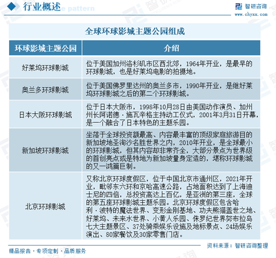 2024年中国环球影城主题公园产业链全景、发展现状及未来趋势研判 文旅高质量发展背景下环球影城游客量暴涨，新兴技术将持续推动沉浸式体验创新